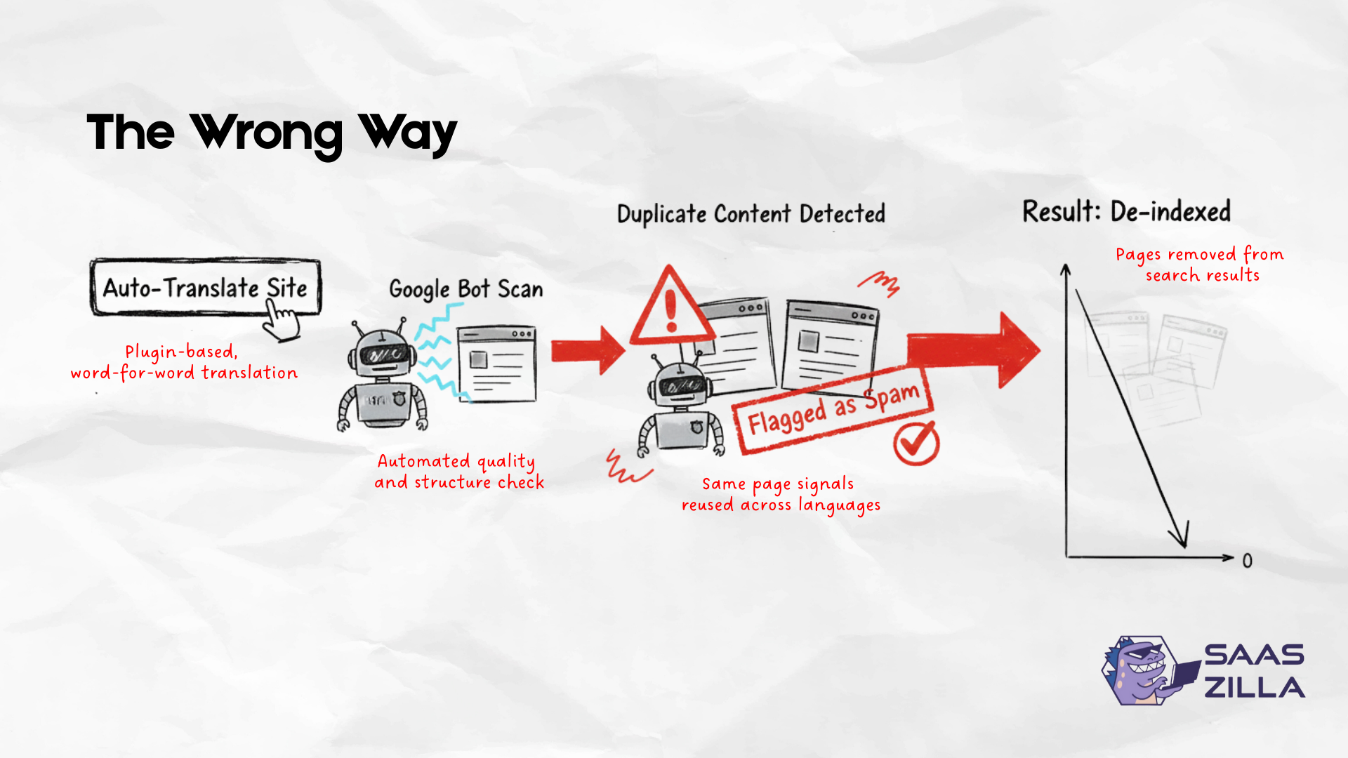3 Global SEO Expansion Kit