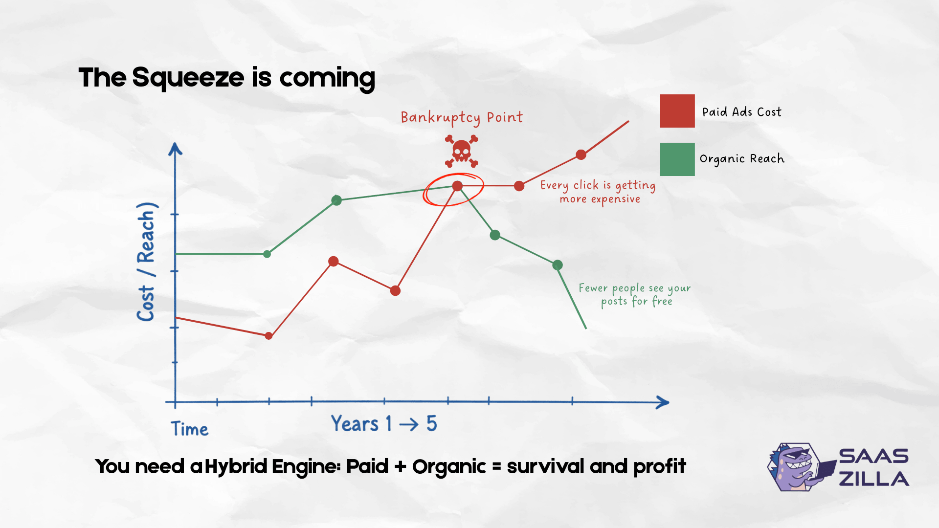 The Traffic Tycoon Stack 3