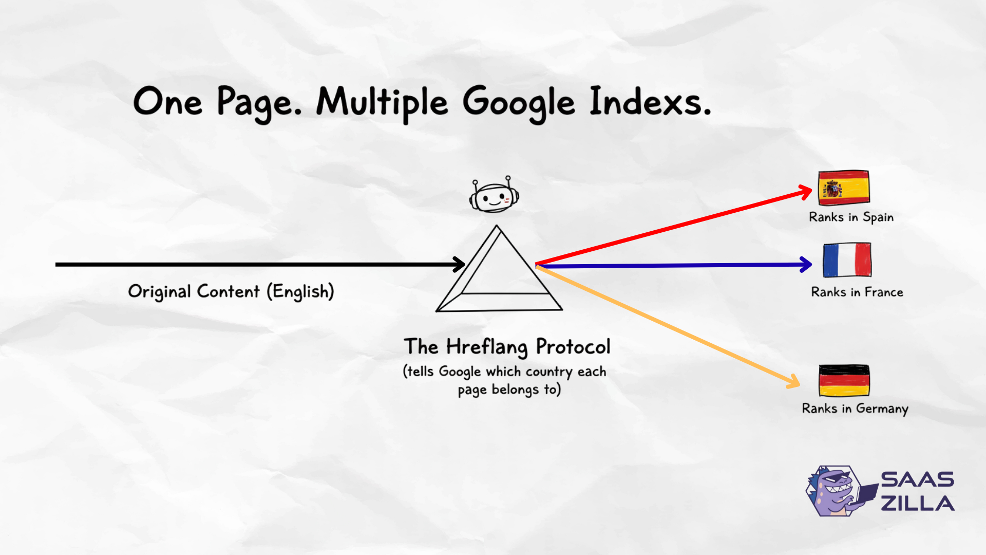 4 Global SEO Expansion Kit