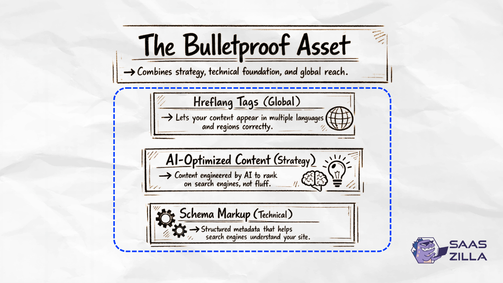 The AI & SEO Architect (Playbooks Bundle) 4