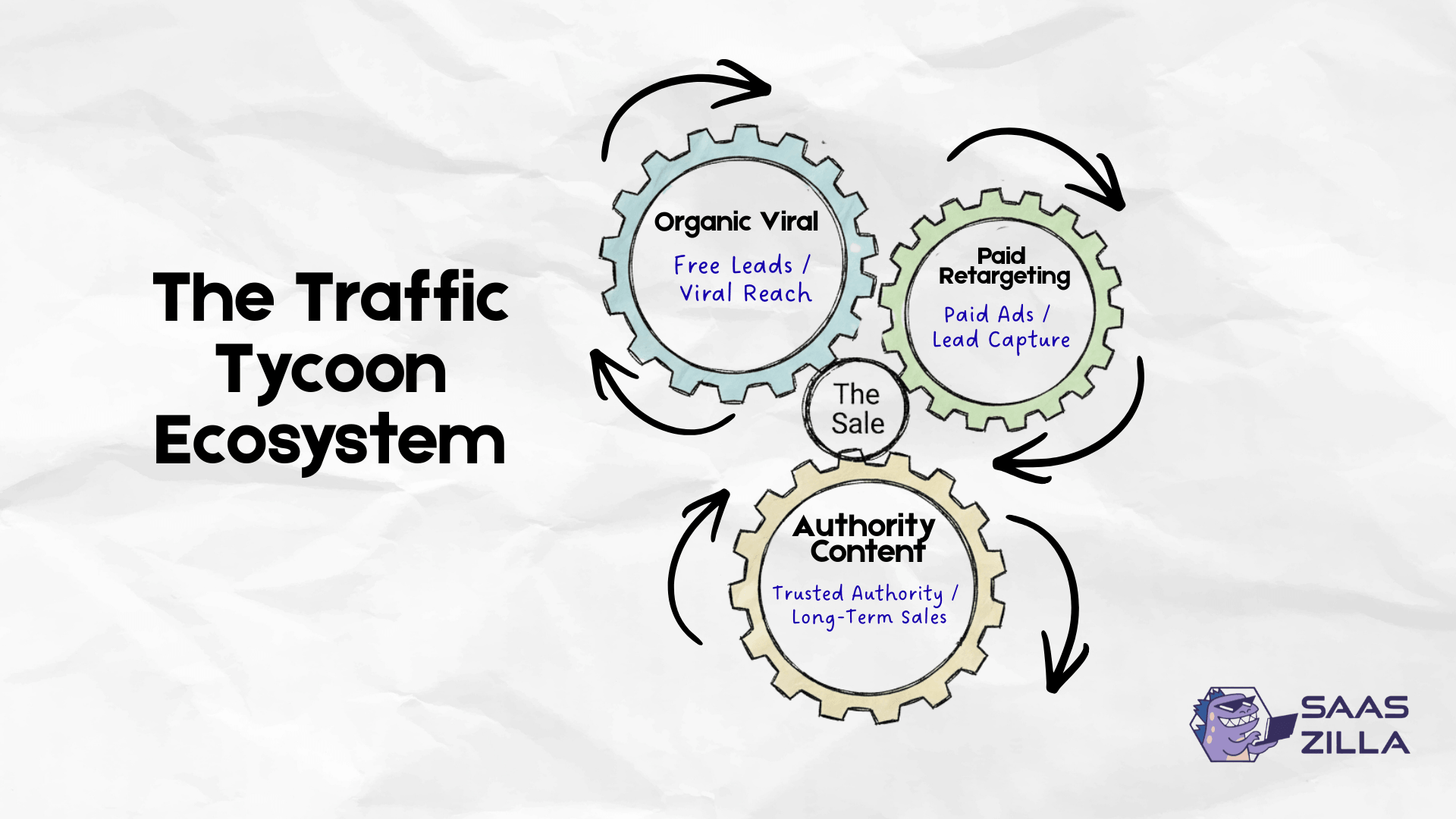 The Traffic Tycoon Stack 4