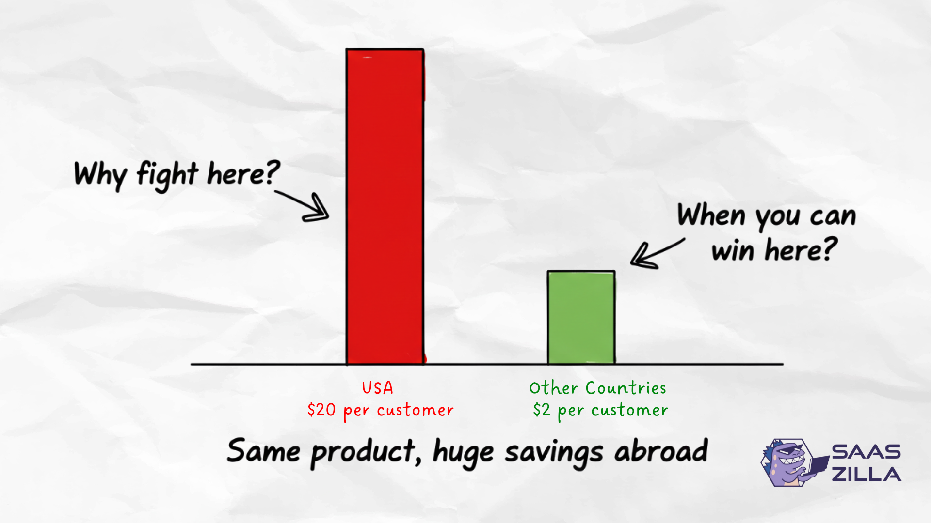 6 Global SEO Expansion Kit