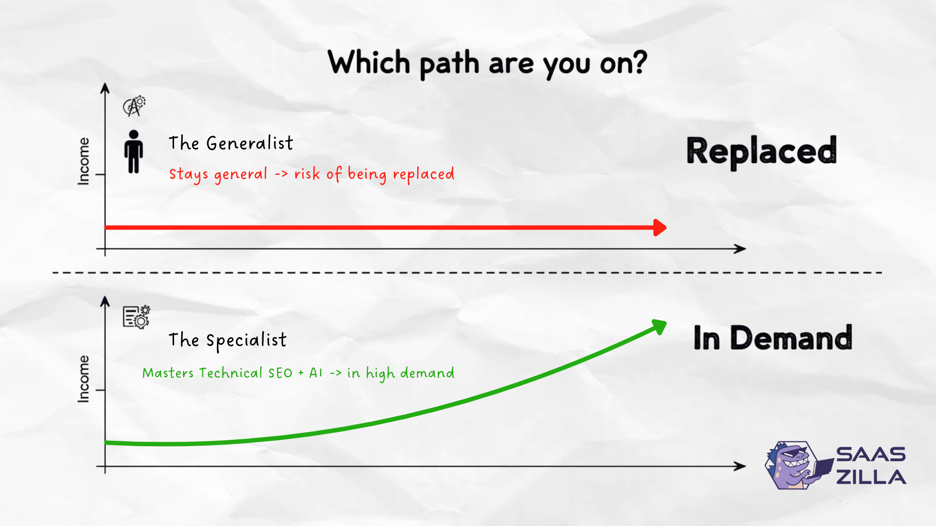 The AI & SEO Architect (Playbooks Bundle) 5