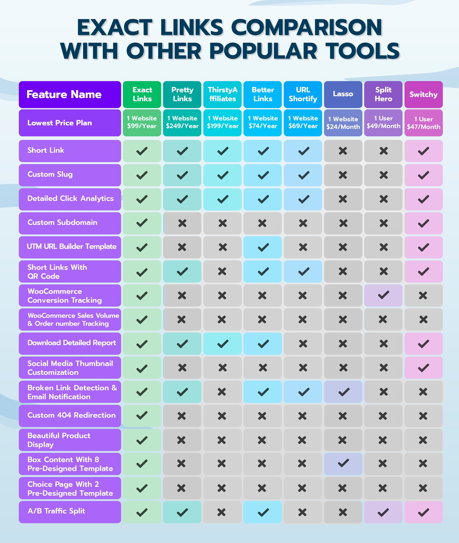 Exact Links v3 comparison table