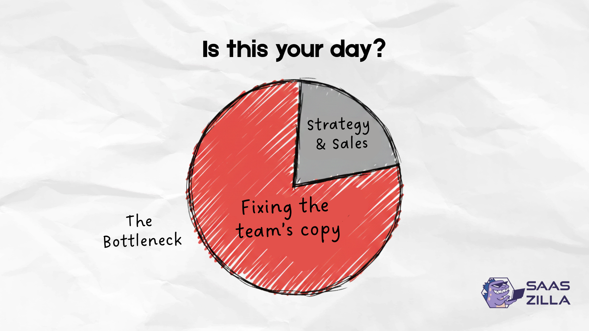 The Perfect Grammar Editorial System 3