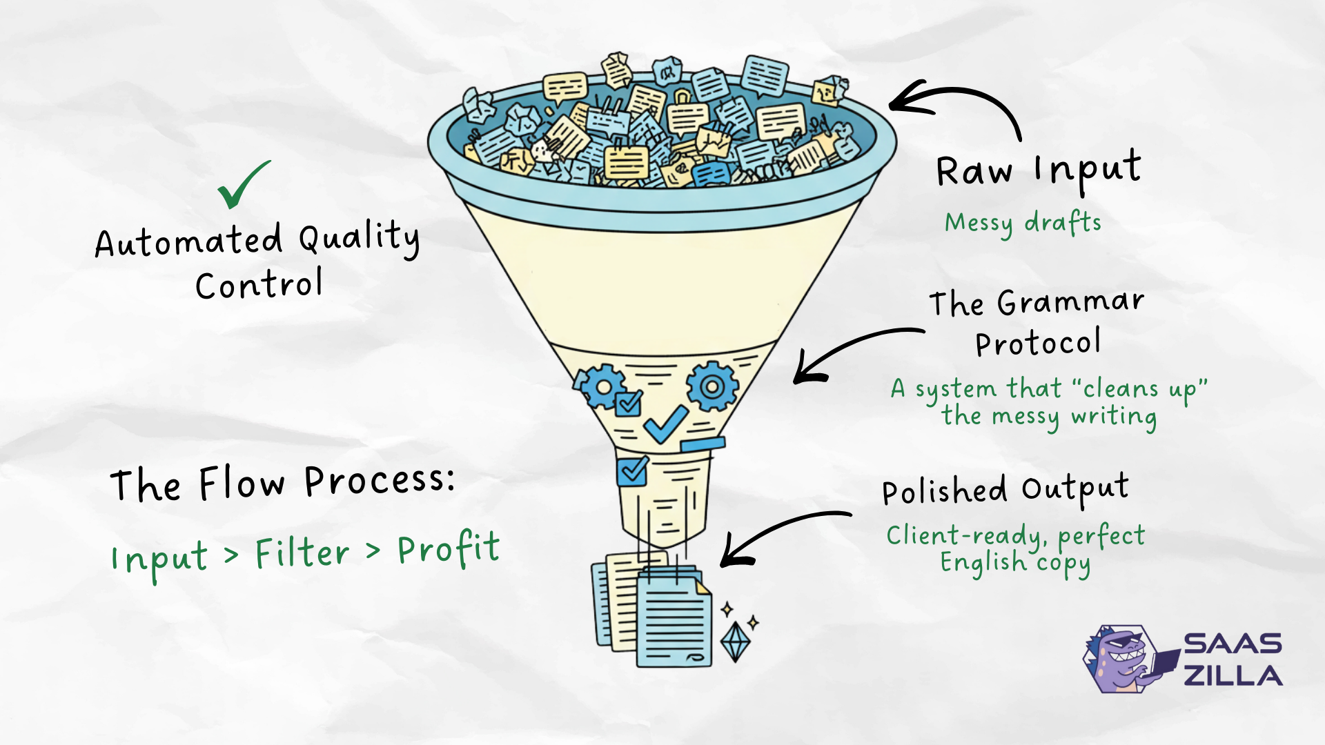 The Perfect Grammar Editorial System 4