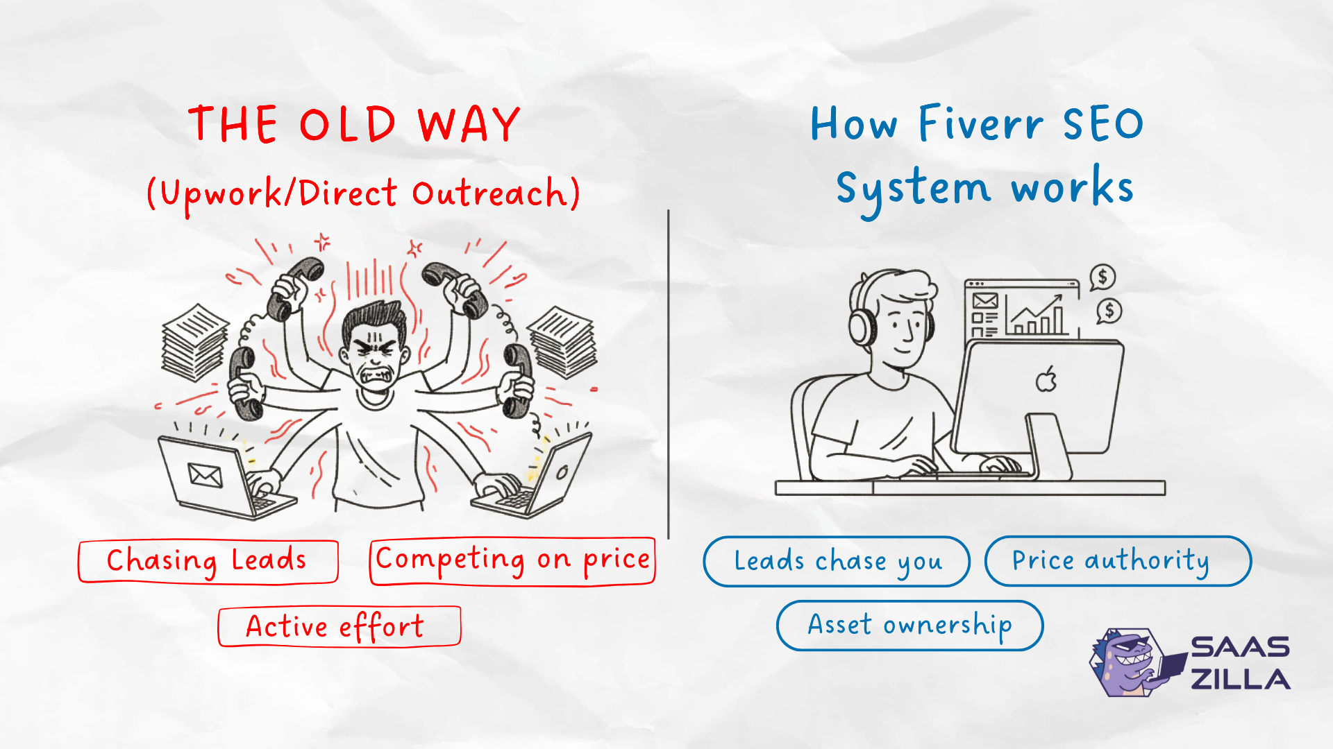 fiverr launchpad protocol 3