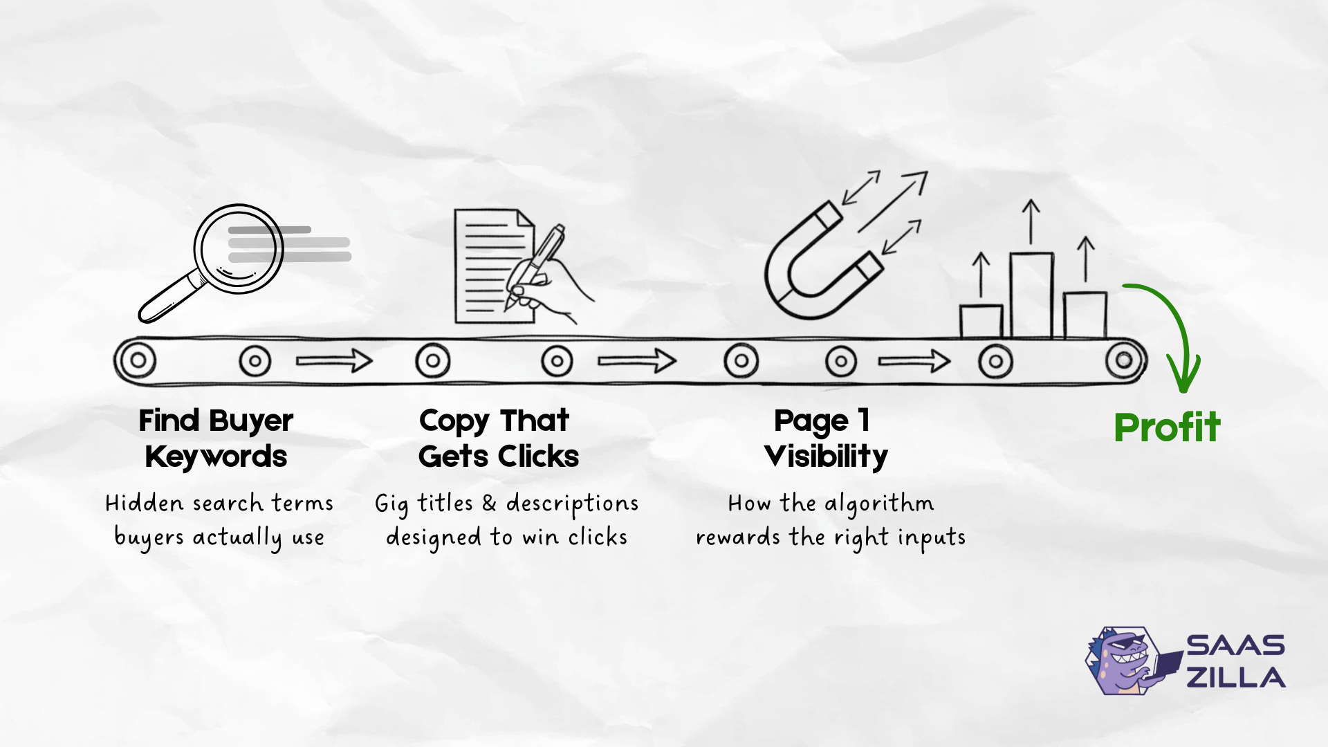 fiverr launchpad protocol 4
